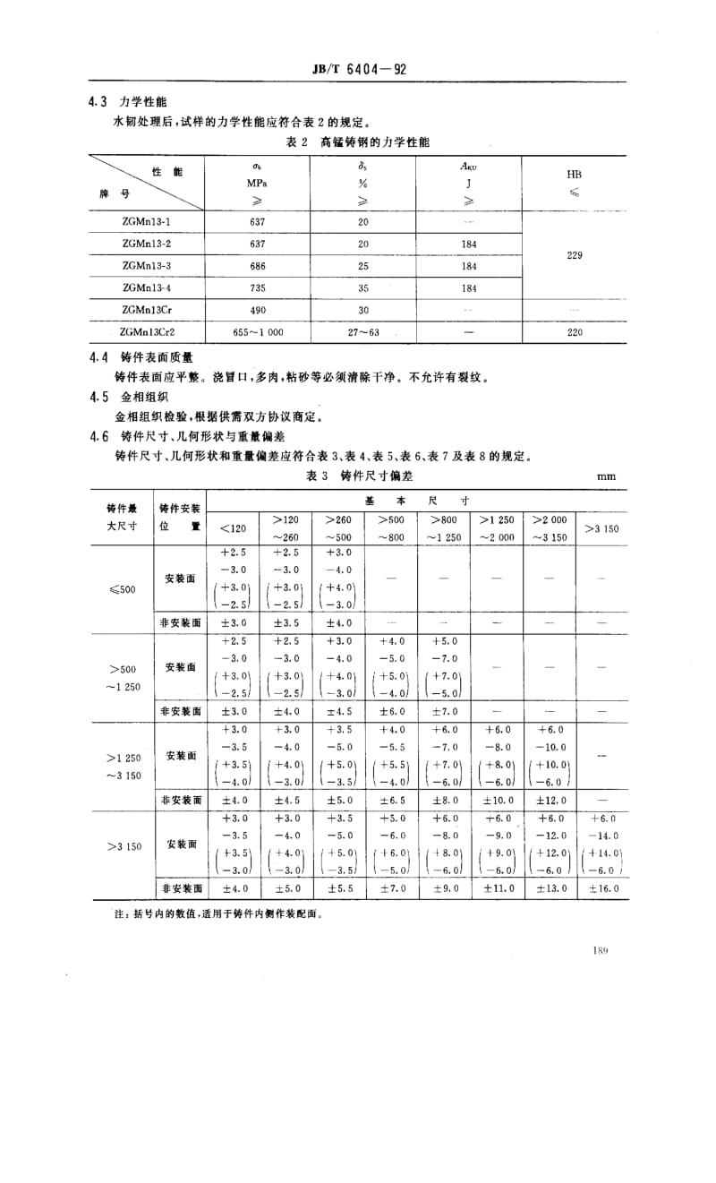 JBT6404-92.pdf_第2页