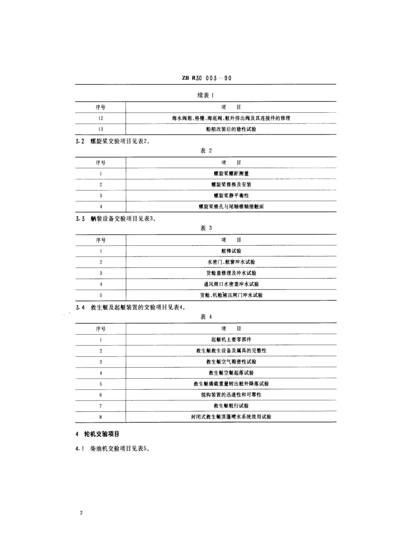 CB船舶标准-CBT 3931-1999 民用钢质海船修船交验项目.pdf_第3页