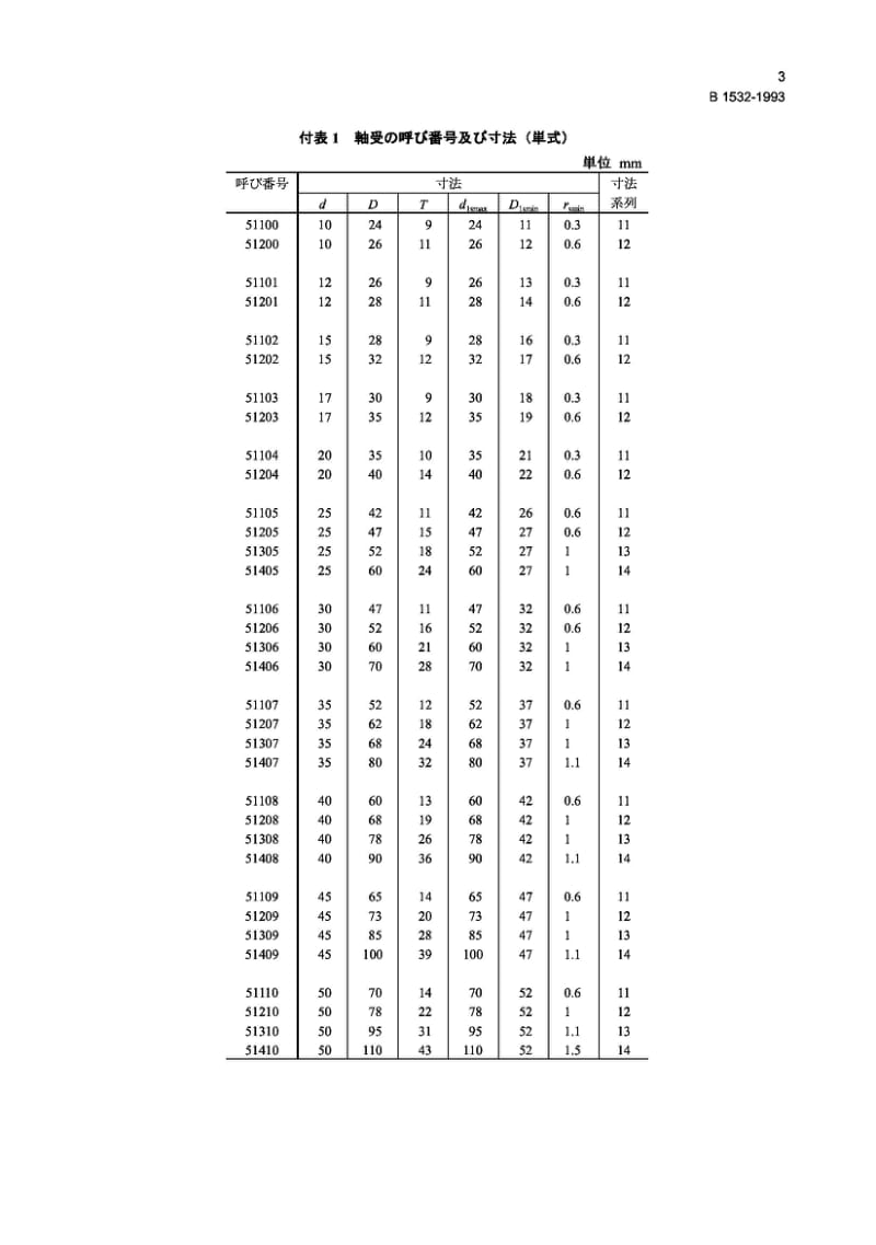 JIS B1532-1993 Rolling bearings-Thrust ball bearings with flat back faces.pdf_第3页