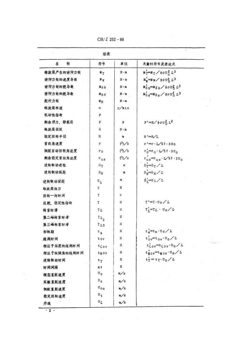 CB-Z 252-88 潜艇自航模操纵性试验规程.pdf.pdf_第3页