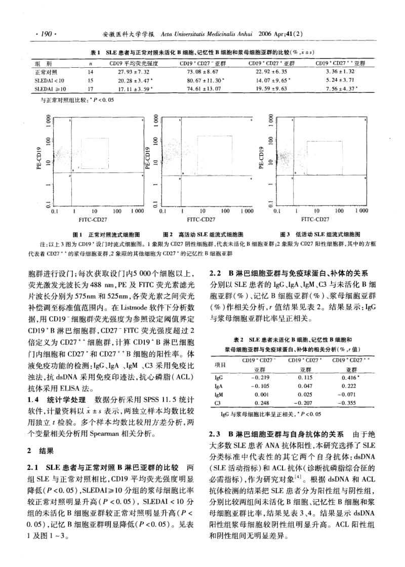 CD19和CD27标记系统性红斑狼疮患者外周血B细胞的亚群分析.pdf_第2页