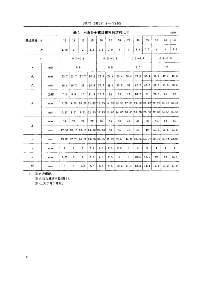 56247建筑机械与设备高强度六角头螺栓 全螺纹 标准 JG T 5057.2-1995.pdf_第3页