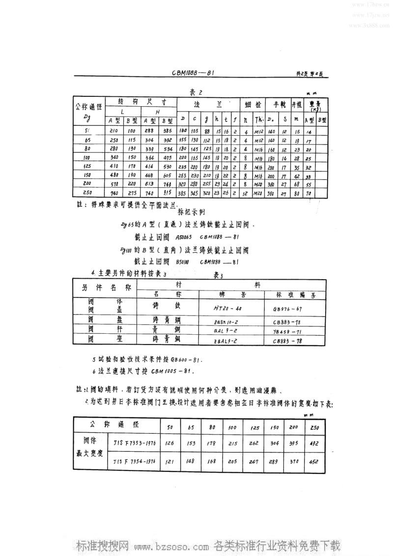 CB船舶标准-CBM 1088-1981 5kgfcm2法兰铸铁截止止回阀.pdf_第2页