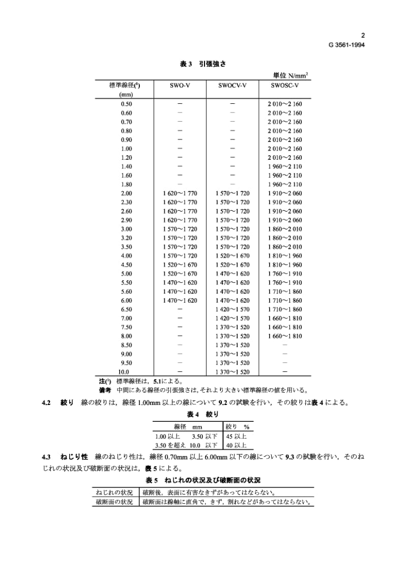 JIS G3561-1994 阀门弹簧用油回火钢丝.pdf.pdf_第2页