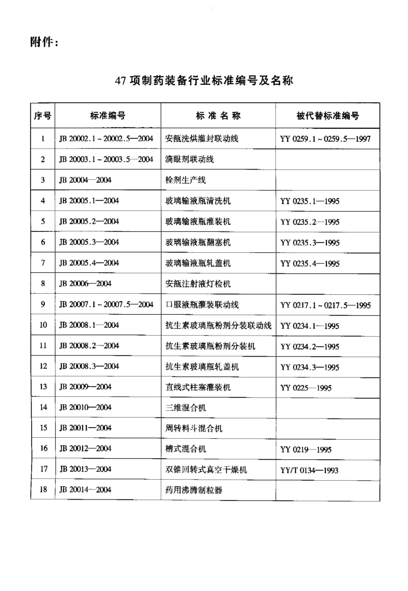 JB 20002.3-2004 安瓿隧道式灭菌干燥机.pdf.pdf_第3页