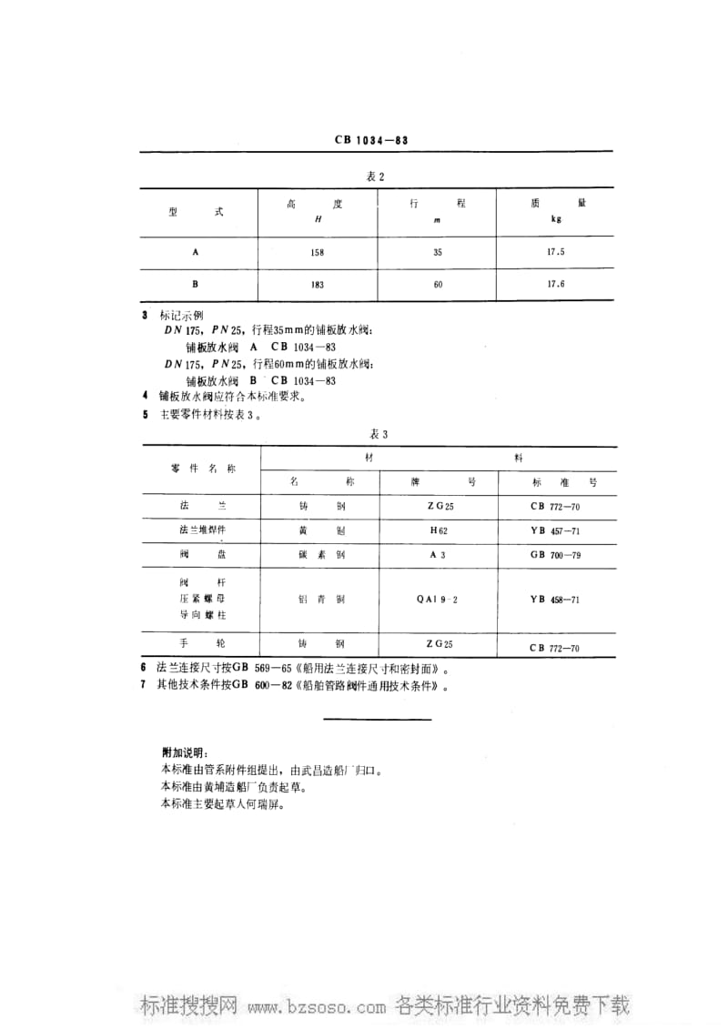 CB船舶标准-CB 1034-1983 铺板放水阀1.pdf_第3页