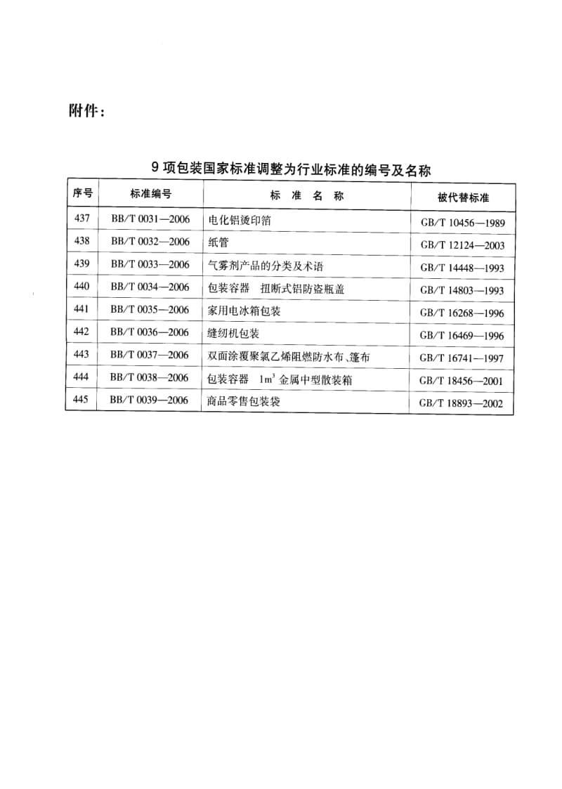 BB包装标准-BBT 0035-2006 家用电冰箱包装.pdf_第3页