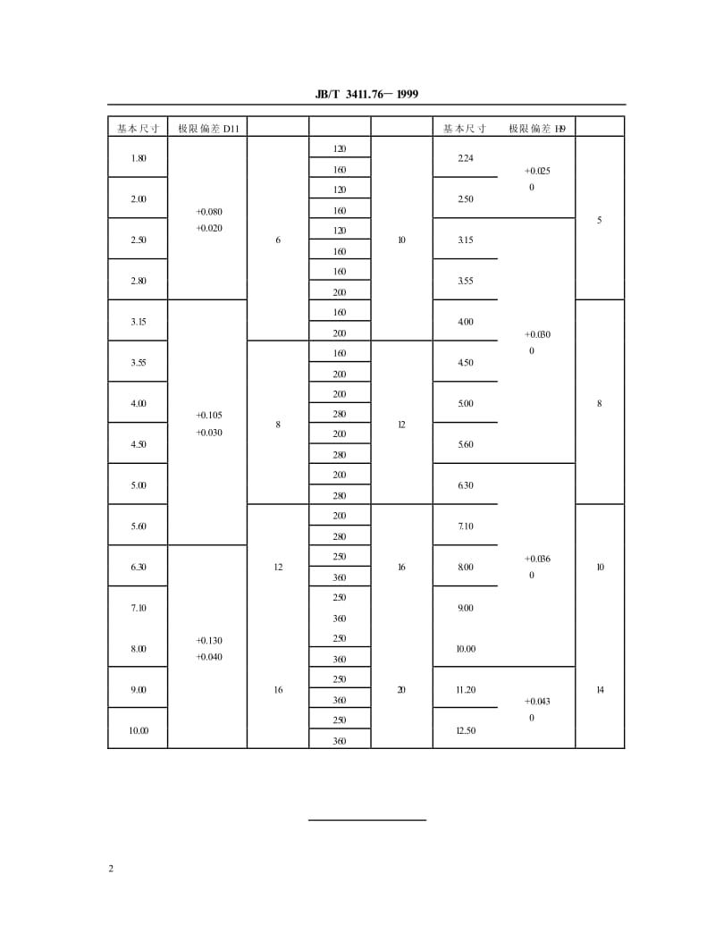 JB-T 3411.76-1999 丝锥用直柄接杆 尺寸.pdf.pdf_第3页