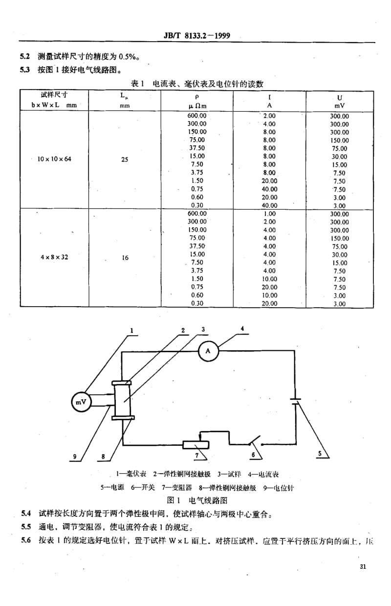 59153电炭制品物理化学性能试验方法电阻率 标准 JB T 8133.2-1999.pdf_第2页