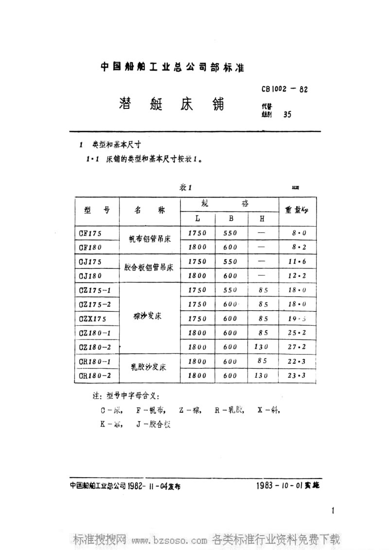 CB船舶标准-CB 1002-1982 潜艇床铺.pdf_第2页