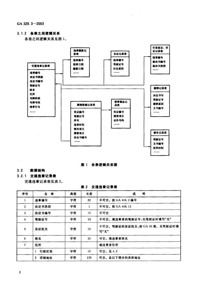 GA 329.3-2003 全国道路交通管理信息数据库规范 第3部分 交通违章管理信息数据库规范.pdf.pdf_第3页