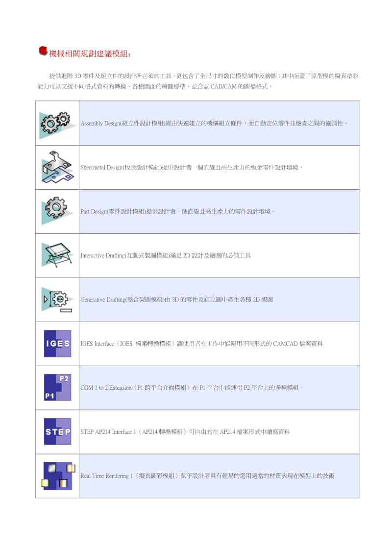 catia V5 全模块介绍.pdf_第1页