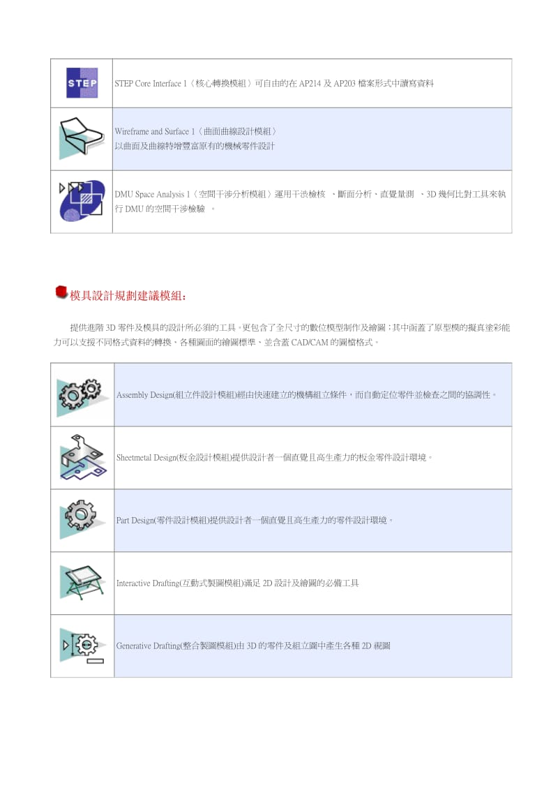 catia V5 全模块介绍.pdf_第2页