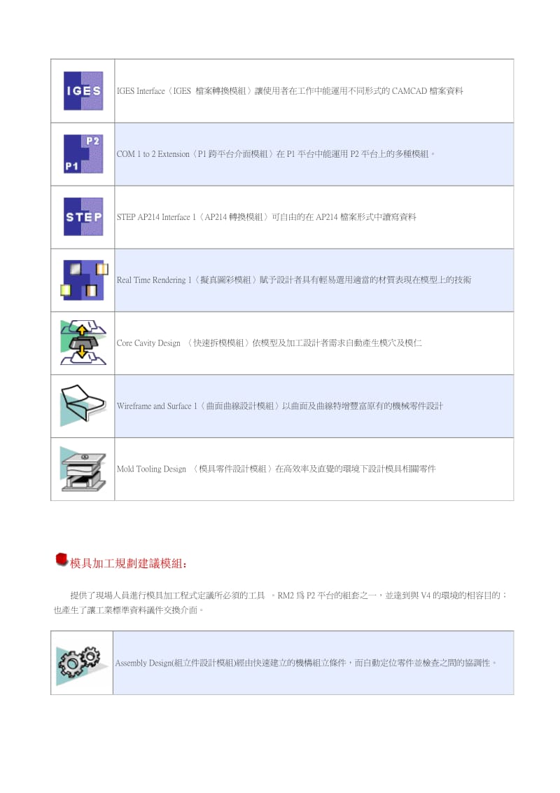 catia V5 全模块介绍.pdf_第3页