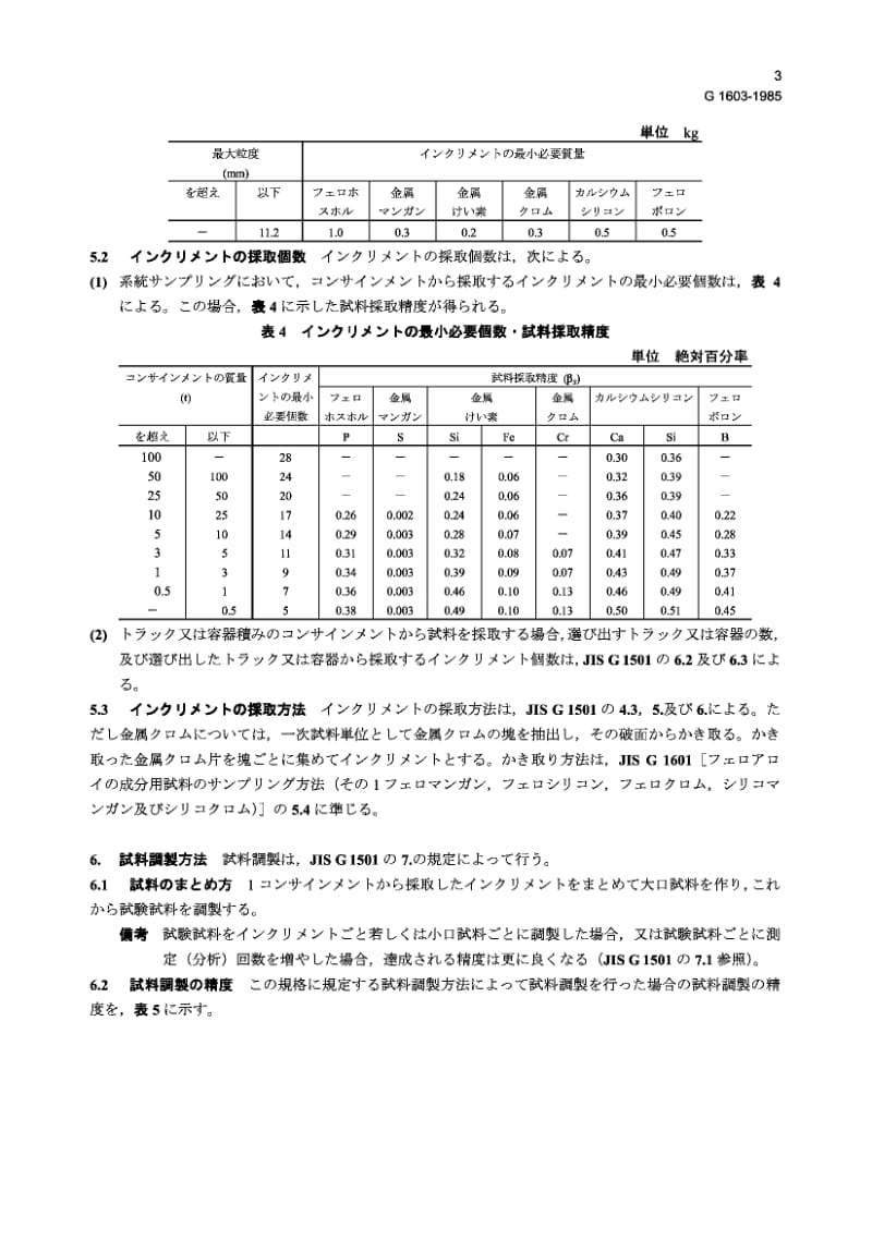 JIS G1603-1985 合金化学分析的取样方法(第3部分 磷铁、金属锰、金属硅、金属铬、硅钙及硼铁合金).pdf.pdf_第3页