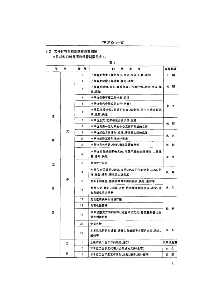 64801船舶工业档案管理规则 党群、行政 标准 CB 3495.5-1992.pdf_第2页