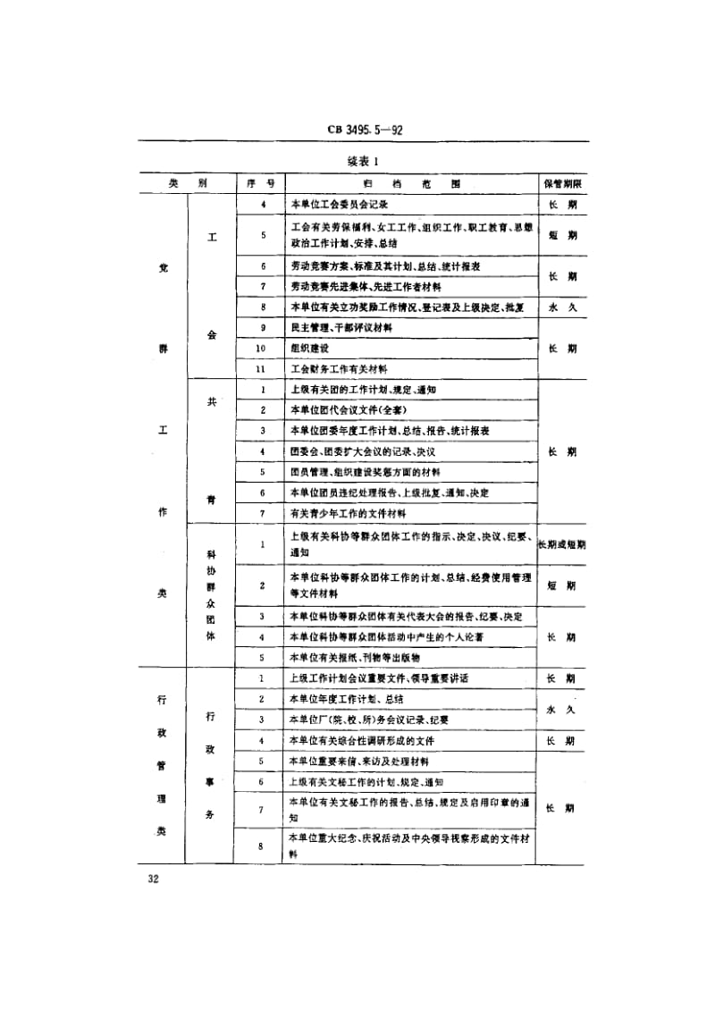 64801船舶工业档案管理规则 党群、行政 标准 CB 3495.5-1992.pdf_第3页