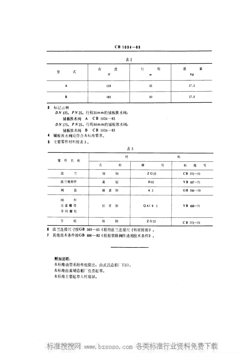 CB船舶标准-CB 1034-1983 铺板放水阀.pdf_第3页