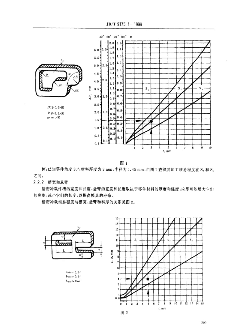 JBT9175.1-1999.pdf_第3页