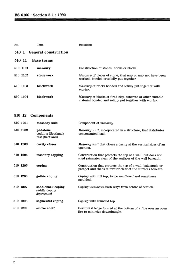 BS 6100-5.1-1992 Glossary of building and civil engineering terms. Masonry. Terms common to masonry.pdf_第2页