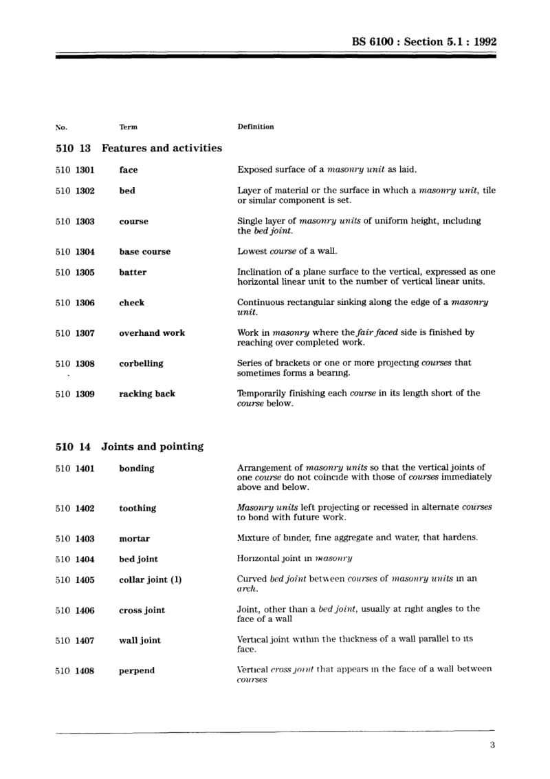 BS 6100-5.1-1992 Glossary of building and civil engineering terms. Masonry. Terms common to masonry.pdf_第3页