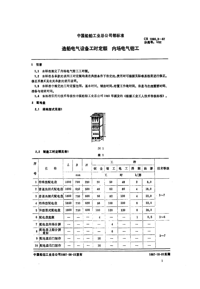 65228造船电气设备工时定额 内场电气钳工 标准 CB 1066.3-1987.pdf_第2页