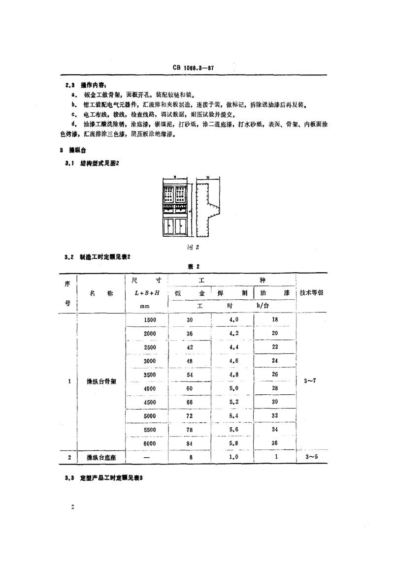 65228造船电气设备工时定额 内场电气钳工 标准 CB 1066.3-1987.pdf_第3页