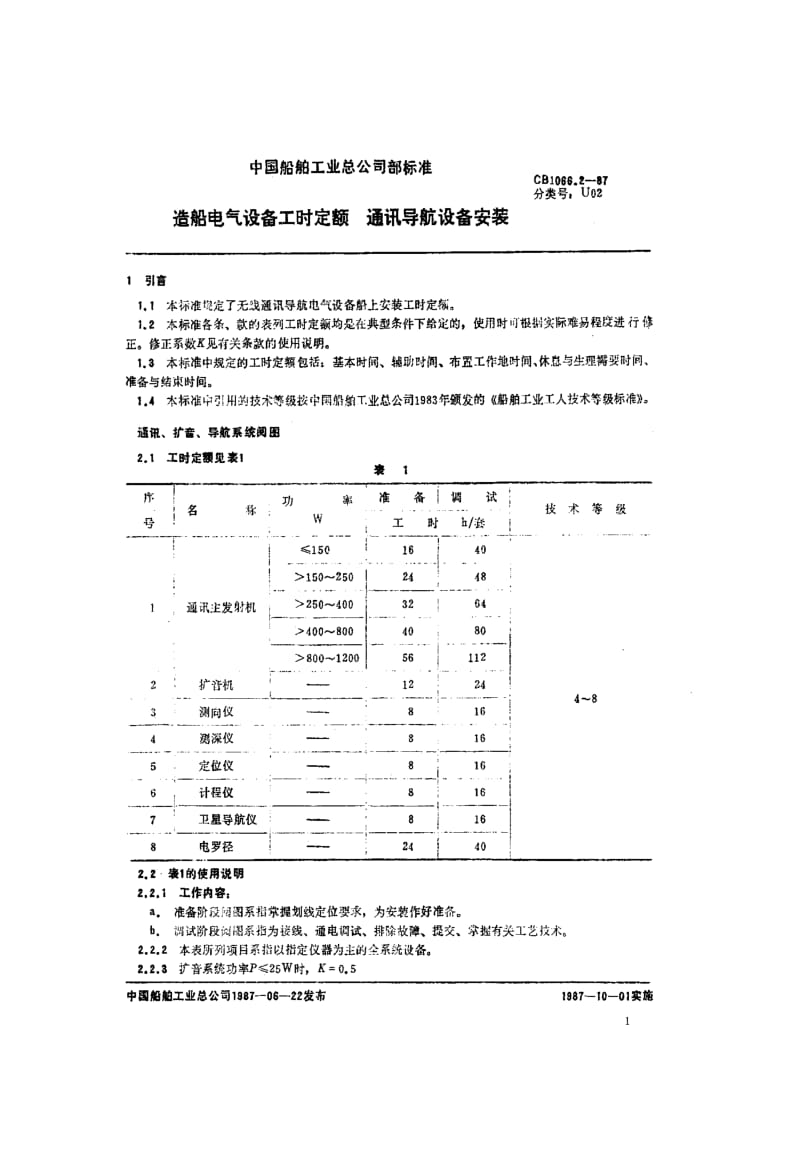 65230造船电气设备工时定额 通讯导航设备安装 标准 CB 1066.2-1987.pdf_第2页