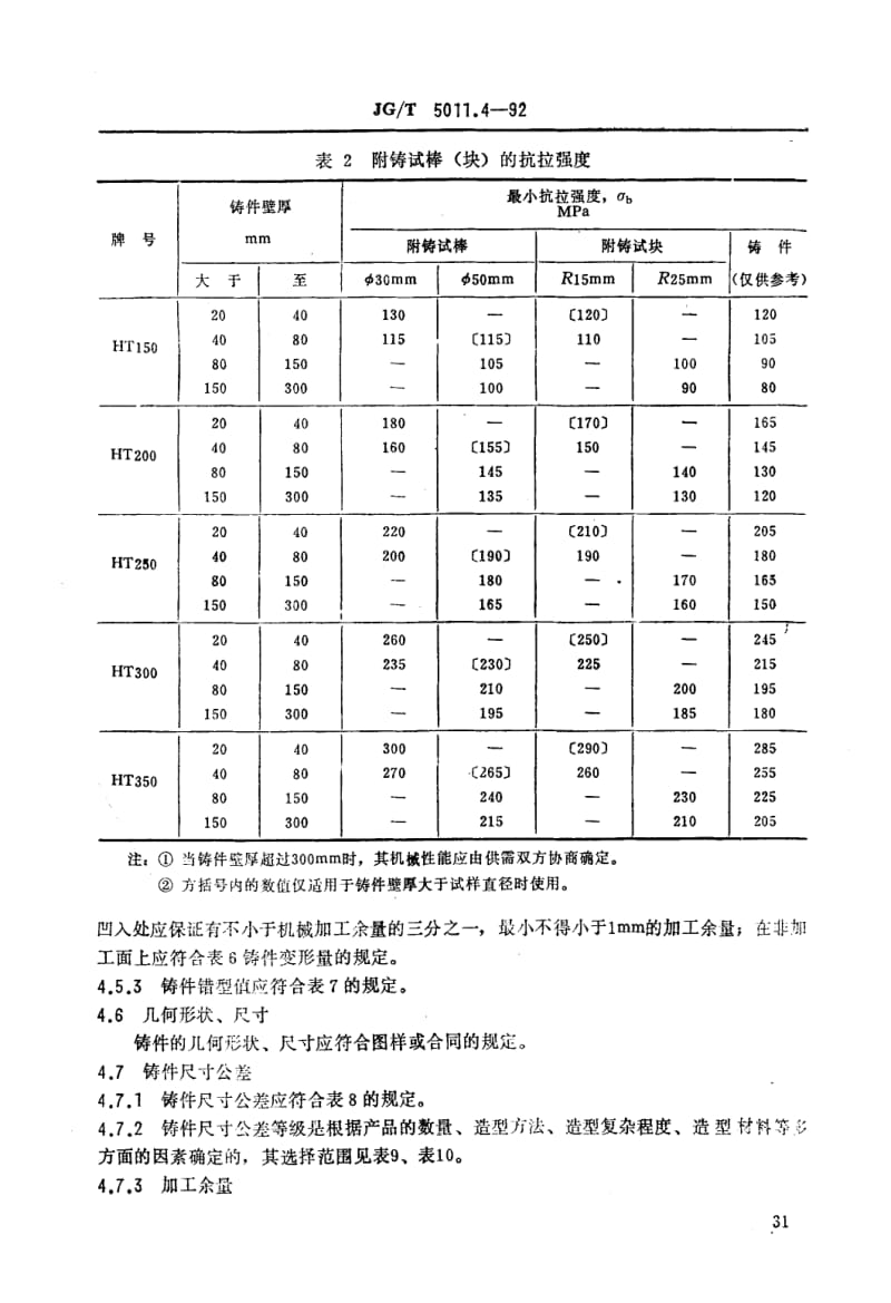 56295建筑机械与设备 灰铸铁件通用技术条件 标准 JG T 5011.4-1992.pdf_第3页