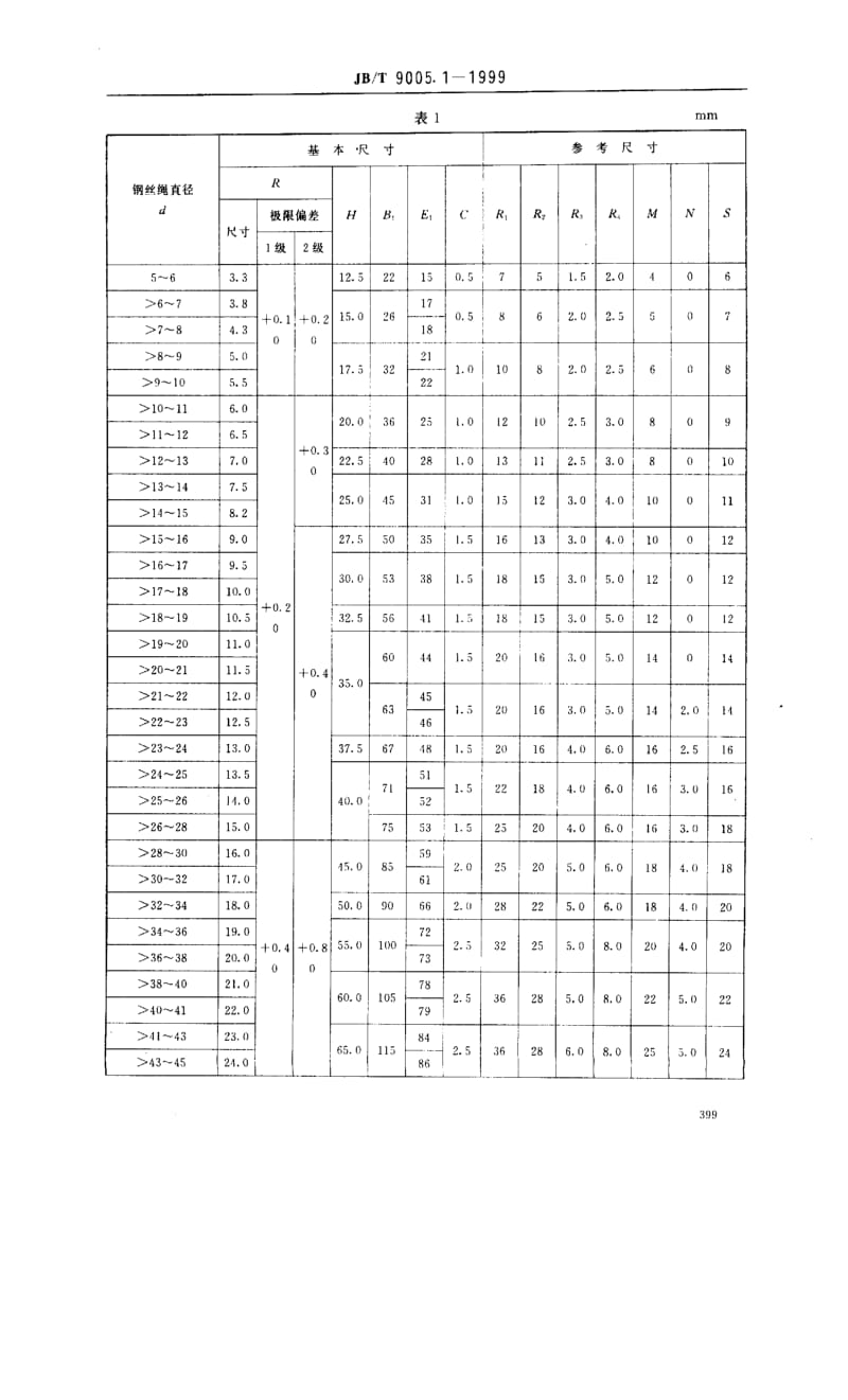 JBT9005.1-1999.pdf_第3页