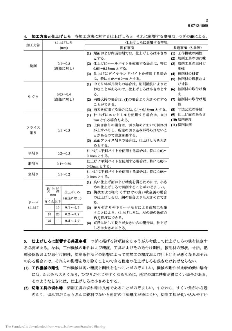 JIS B0712-1969 Stock Allowance for Finish Cut.pdf_第2页