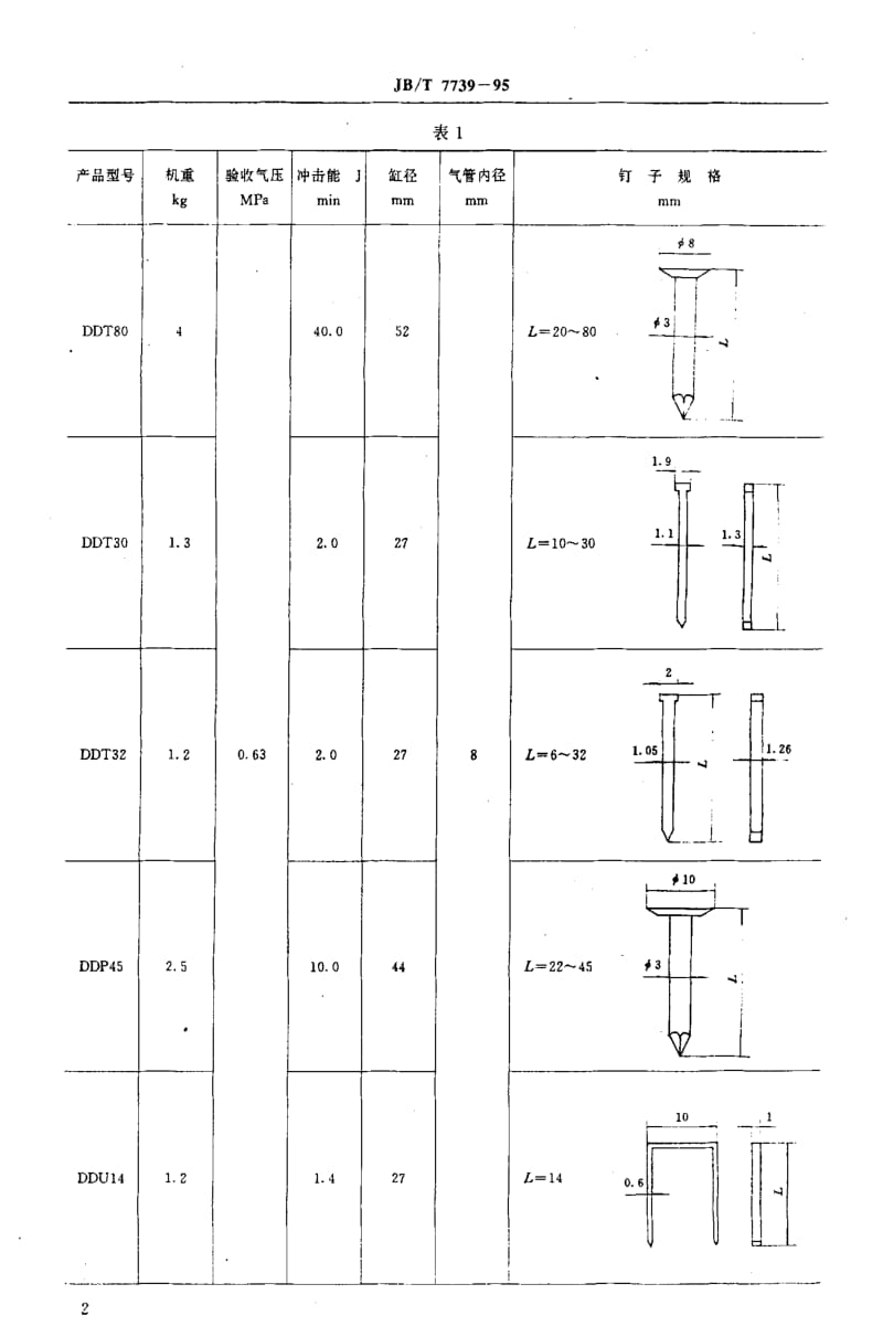 JBT7739-1995.pdf_第3页