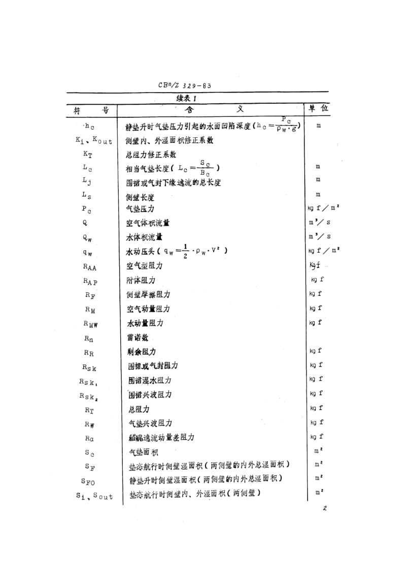 CB-Z 329-83 气垫船静水阻力估算方法.pdf.pdf_第3页