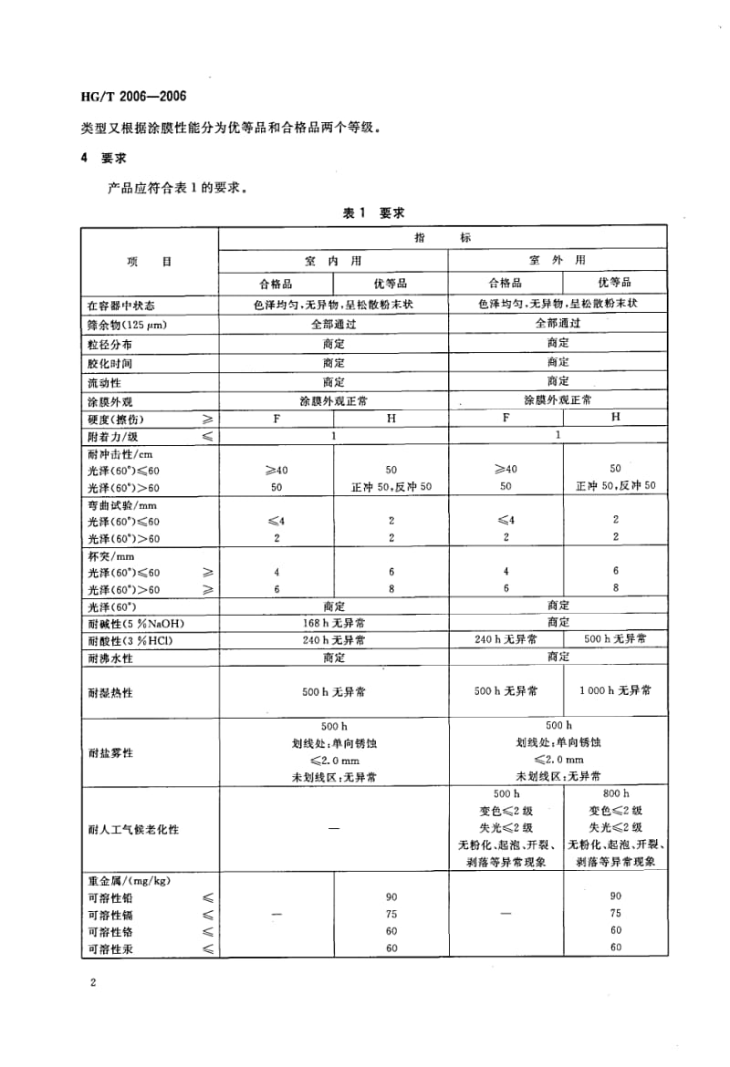 HGT2006-2006热固性粉末涂料.pdf_第3页