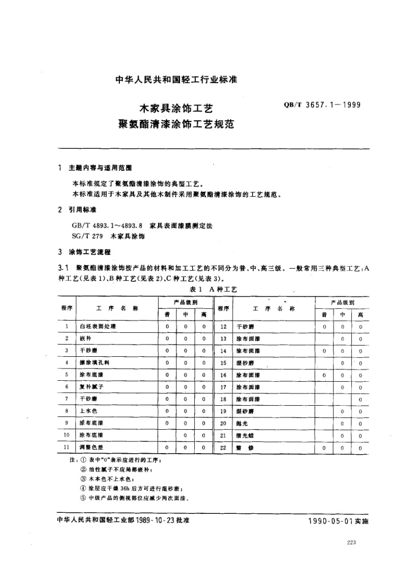 74876 木家具涂饰工艺 聚氨酯清漆涂饰工艺规范 标准 QB T 3657.1-1999.pdf_第1页