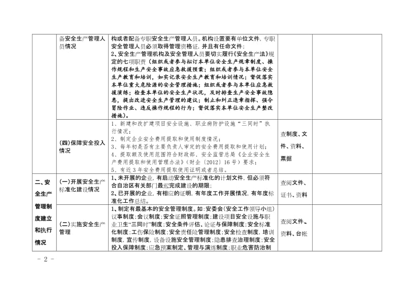 企业落实安全生产主体责任巡查工作要点（供参考）.doc_第2页