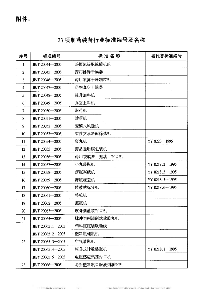 JBT20047-2005.pdf_第3页