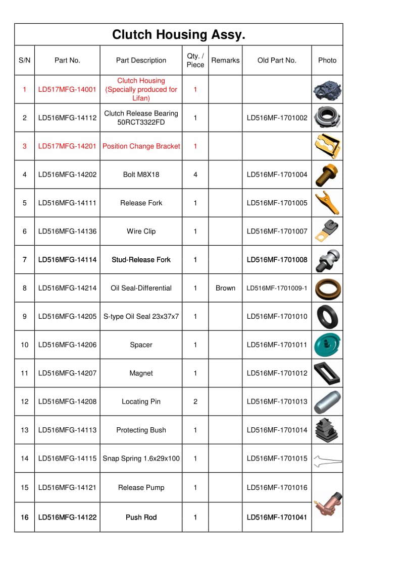 LD517MFG变速器目录.pdf_第3页