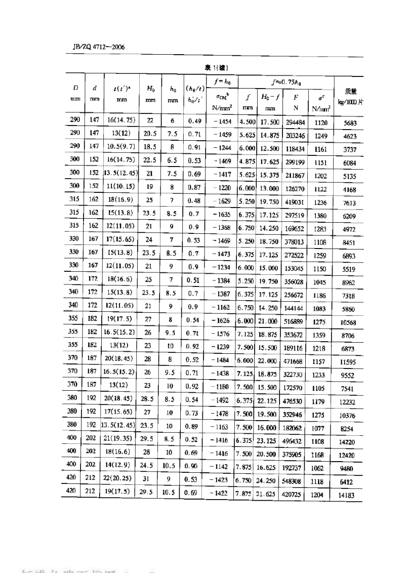 JBZQ 4712-2006 大型碟形弹簧.pdf_第2页