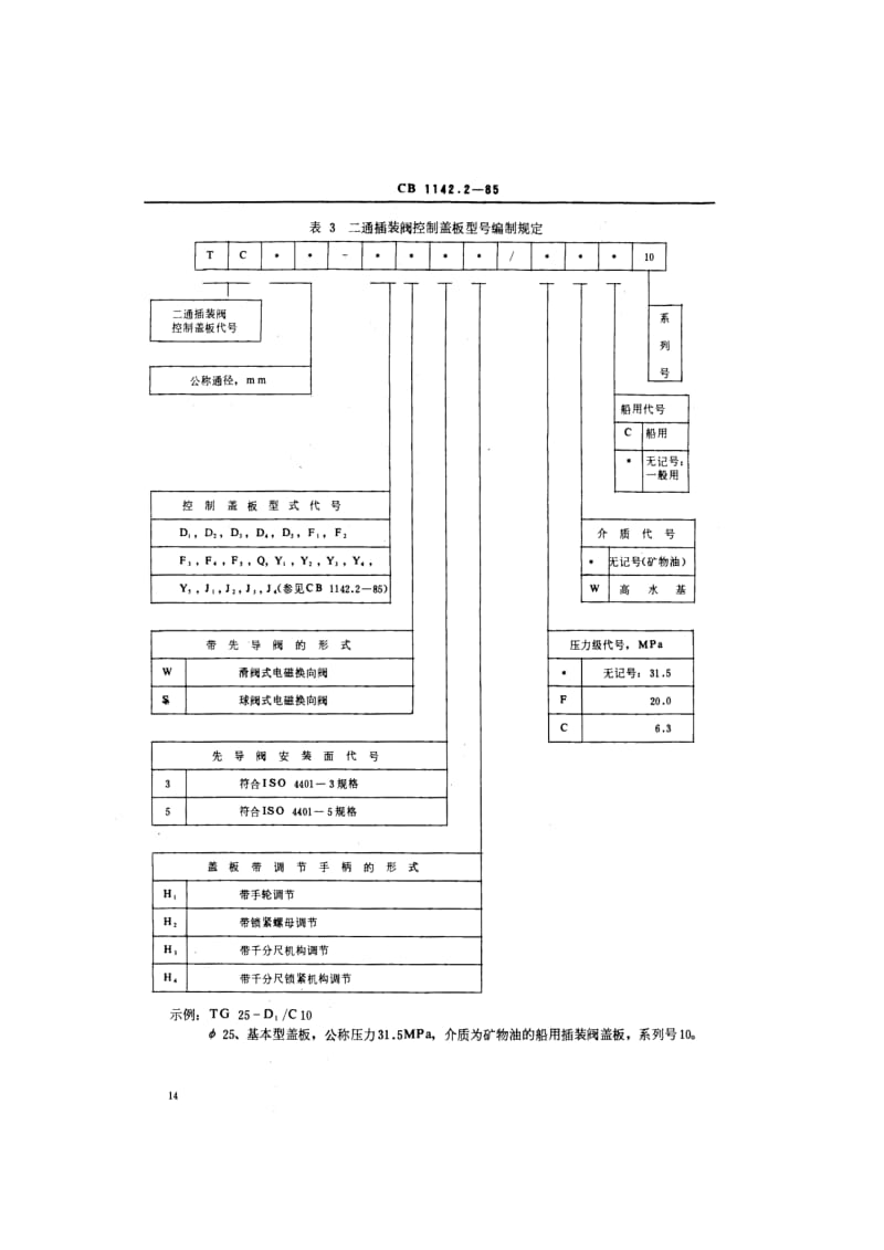 CB 1142.2-85 船用液压二通插装阀 基本参数和型号编制方法.pdf.pdf_第3页