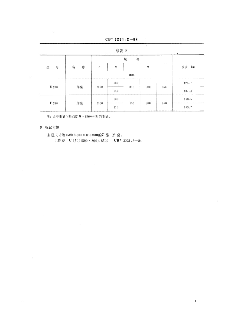 CB船舶标准-CB 3231.2-84 船用厨房钢质家具 工作桌.pdf_第3页