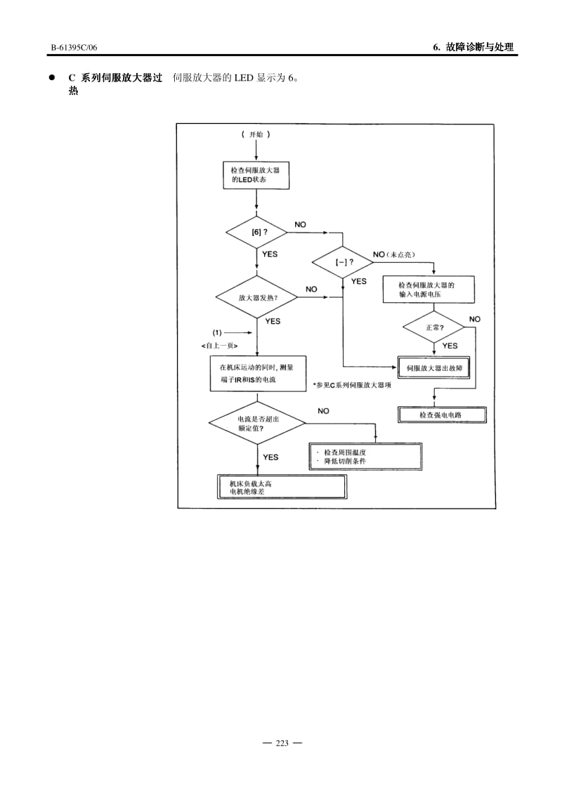 fanuc故障与处理.pdf_第2页