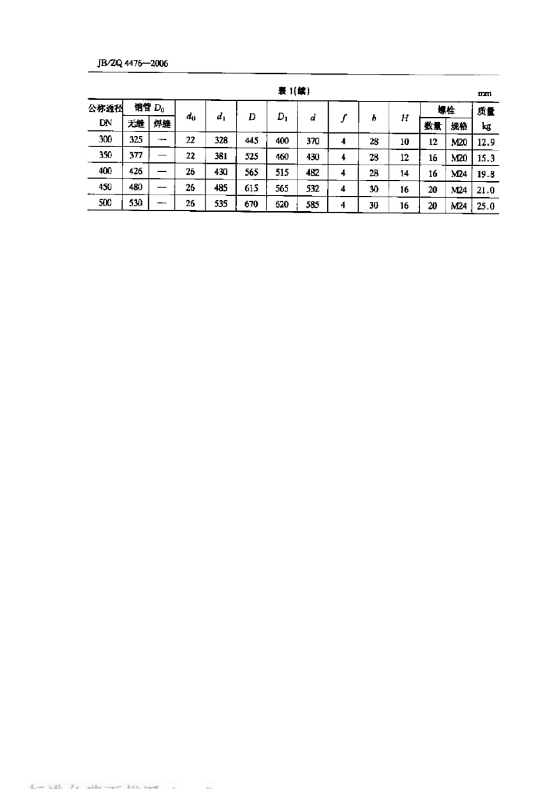 JBZQ 4476-2006 焊接法兰(PN1).pdf_第2页