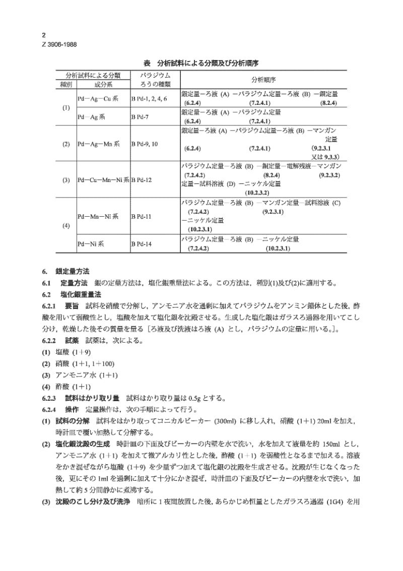 JIS Z3906-1988 钯硬钎焊填充金属化学分析方法.pdf_第2页