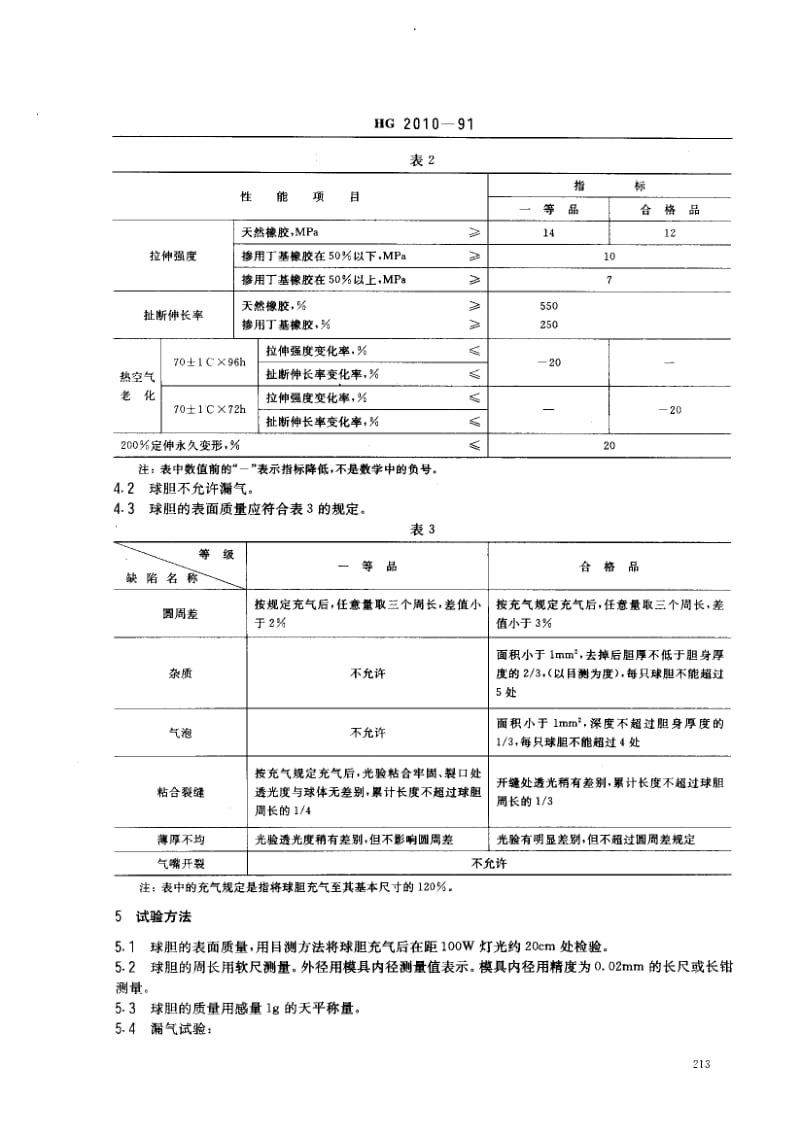 24662橡胶球胆标准HG 2010-1991.pdf_第2页