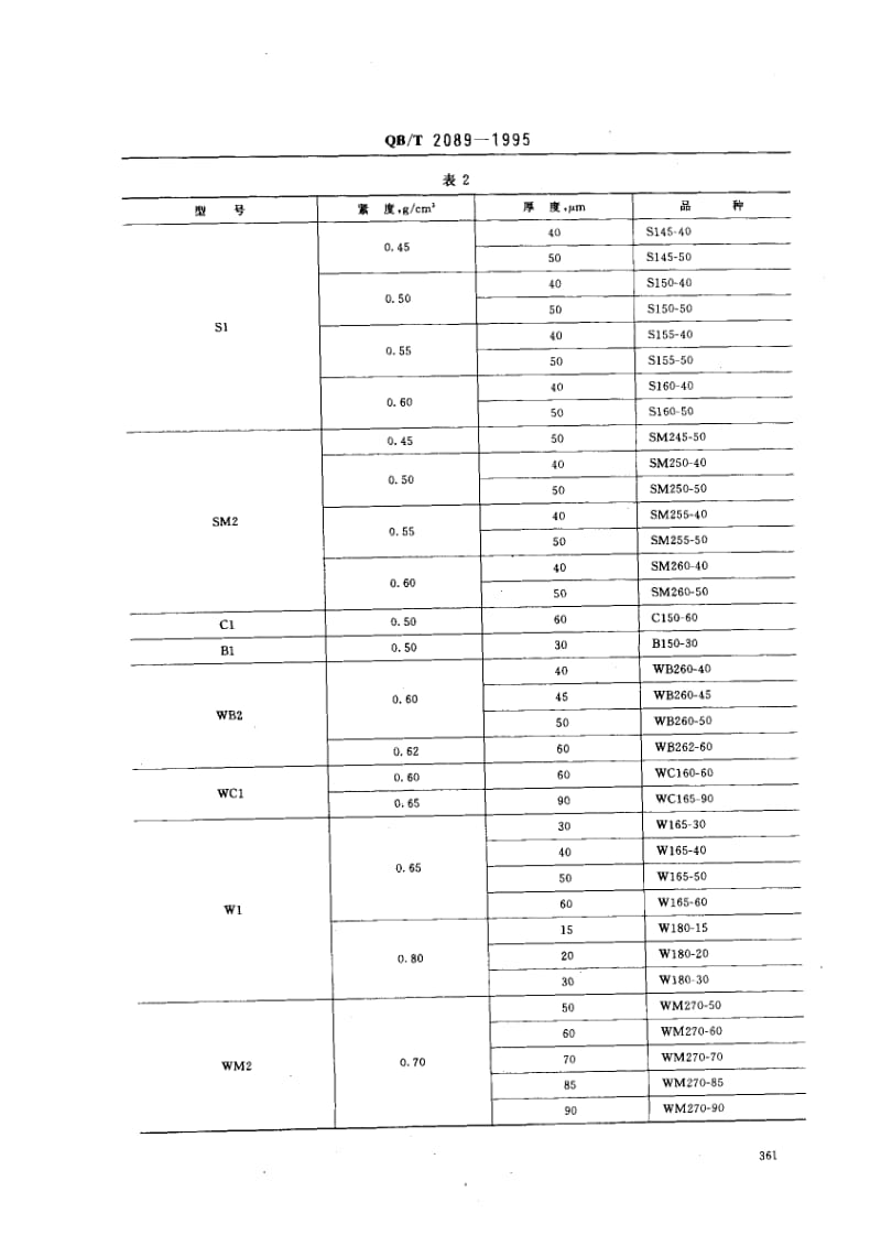 75428 电解电容器纸 标准 QB T 2089-1995.pdf_第2页