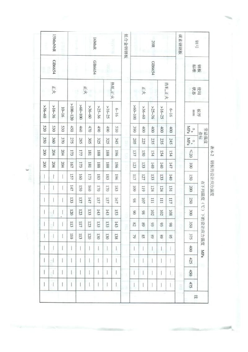 JB-T 4732-1995 第1、2号修改单.pdf_第3页