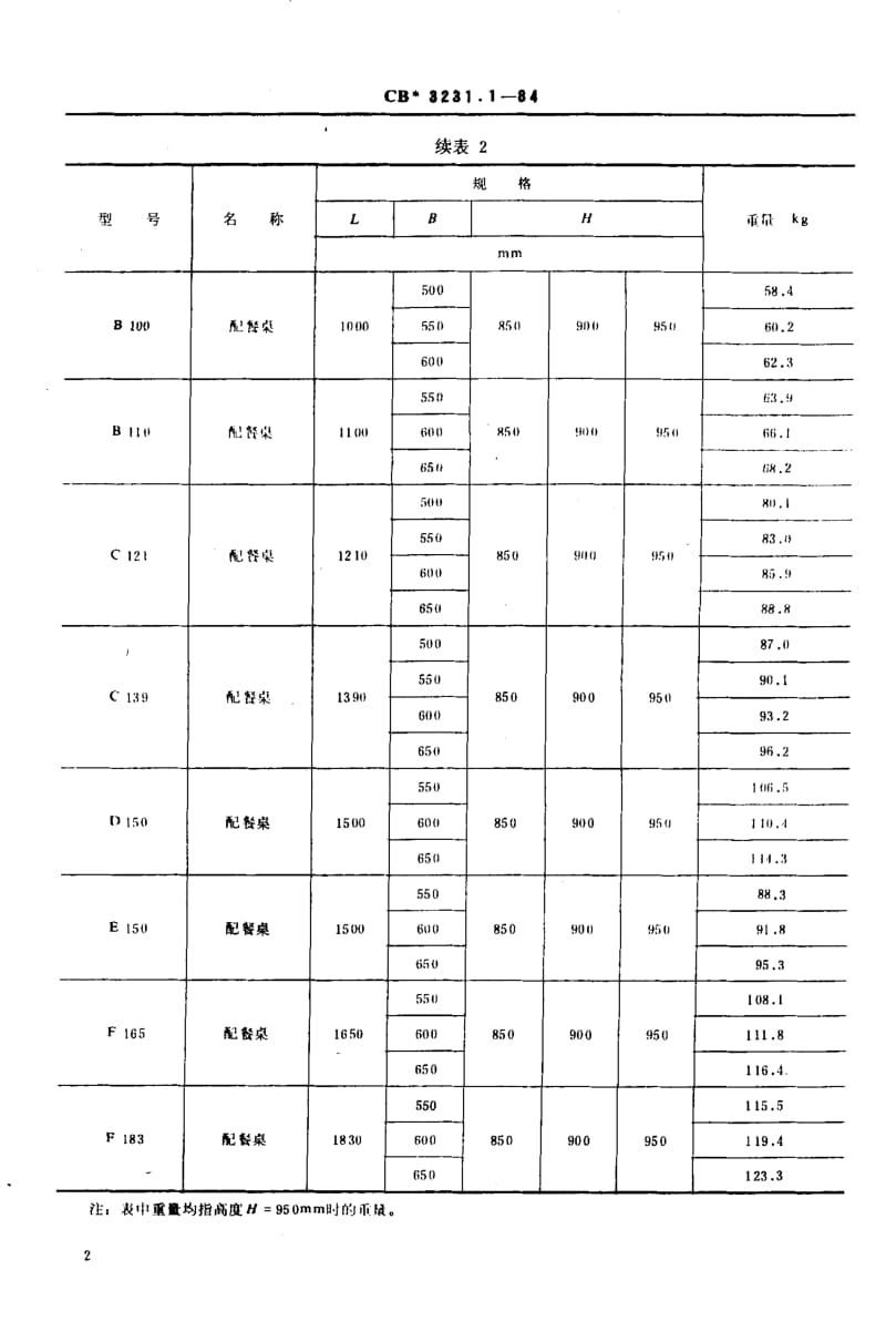 64458船用厨房钢质家具 配餐桌 标准 CB 3231.1-1984.pdf_第3页