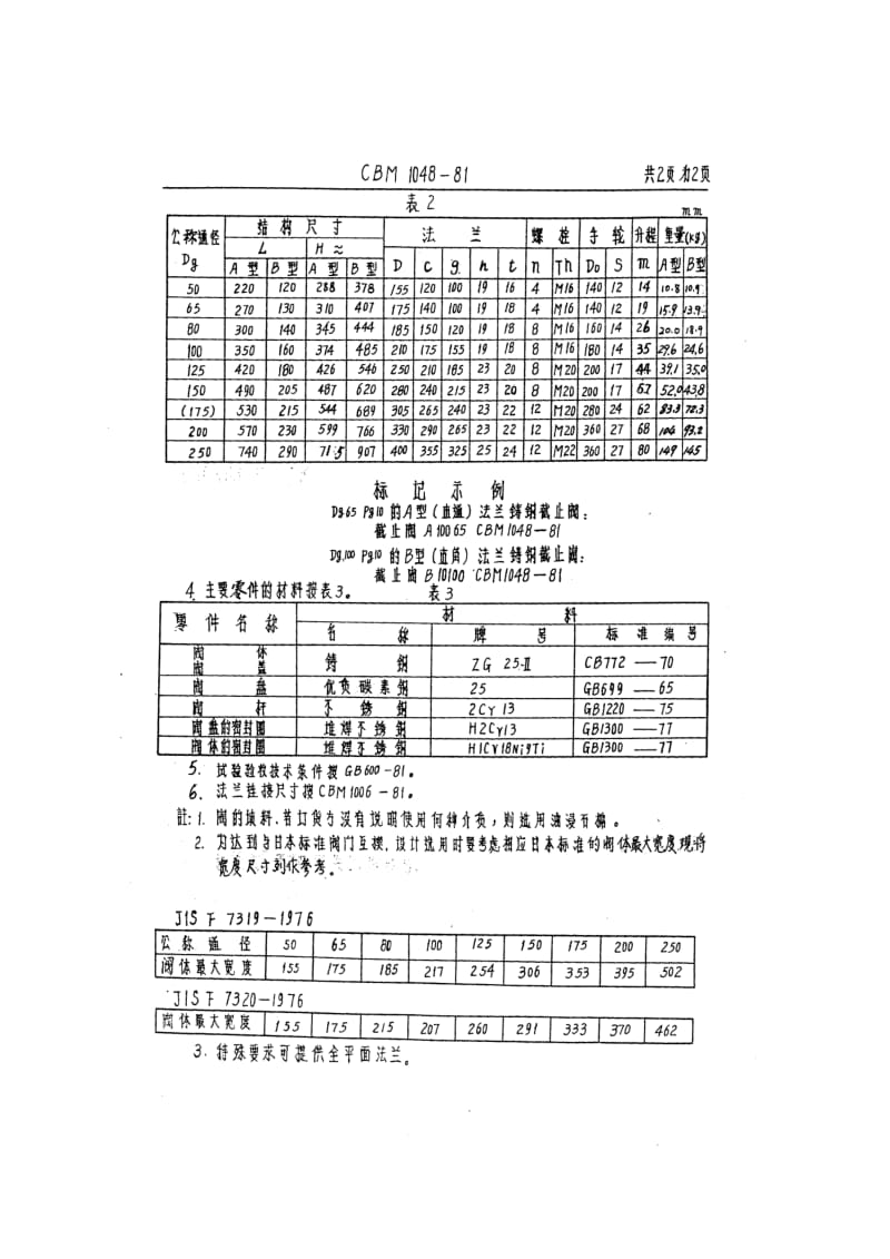 63496 10kgf cm2法兰铸钢截止阀 标准 CBM 1048-1981.pdf_第2页