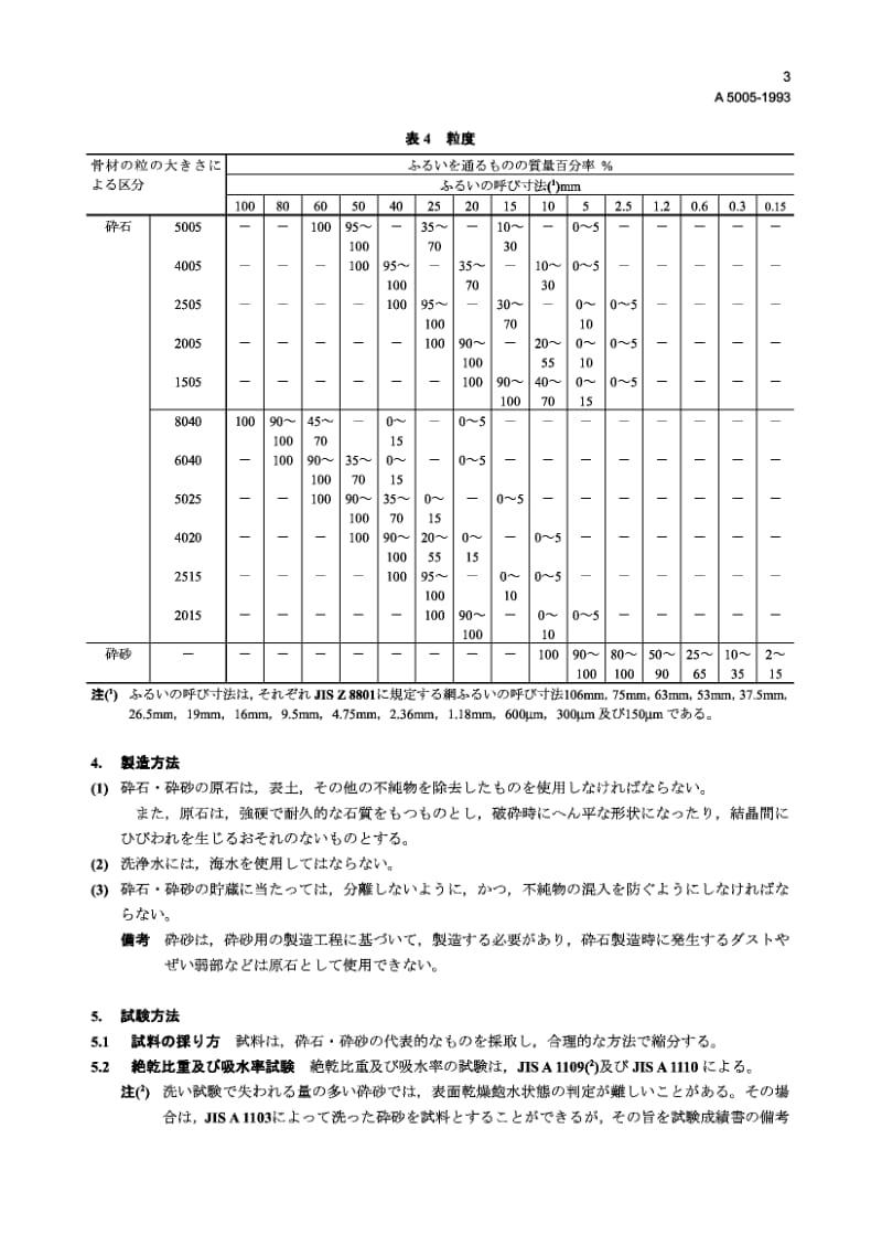 JIS A5005-1993 混凝土用碎石.pdf.pdf_第3页